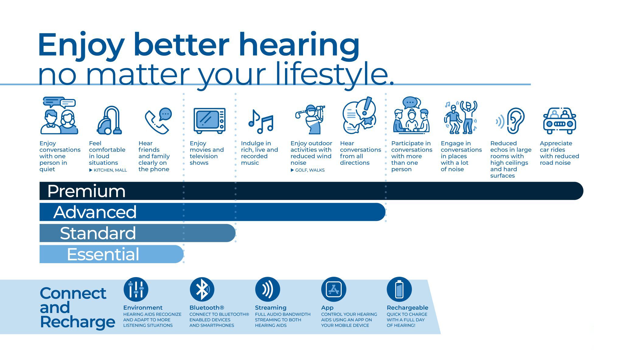 Hearing Aids Cost   Hearing Solutions